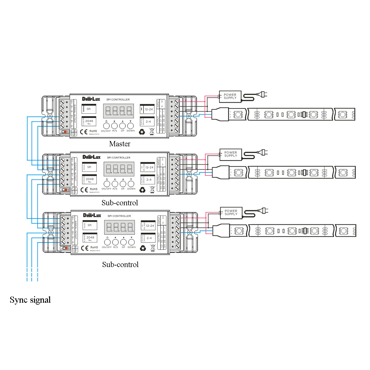 SPI Controller With RF Remote Control For Addressable LED Strip SPI Controller With RF Remote Control For Addressable LED Strip